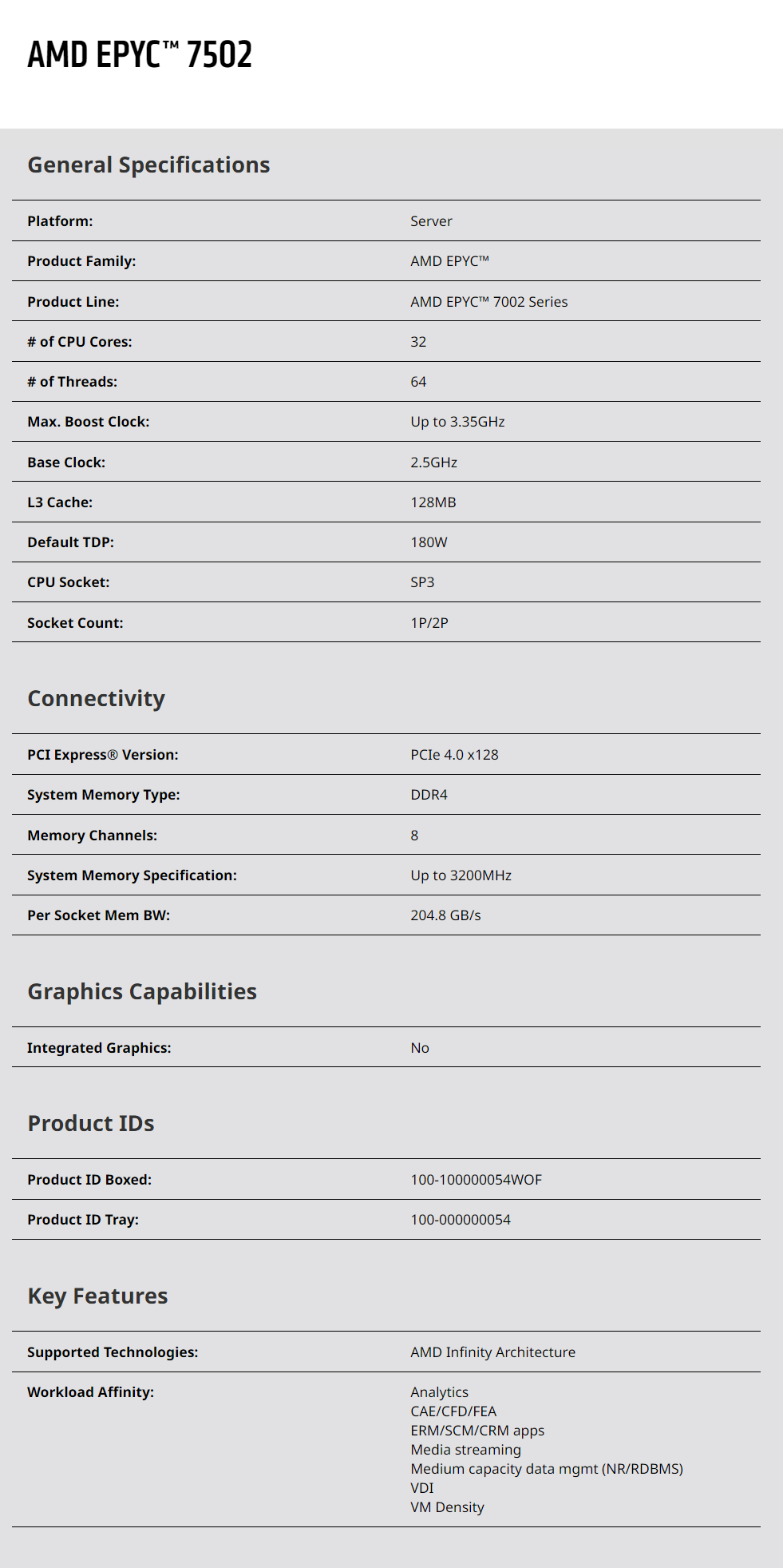 Epyc 7502 İşlemci 32 Çekirdekl - Ddr4 3200Mhz incelemesi ve fiyatı